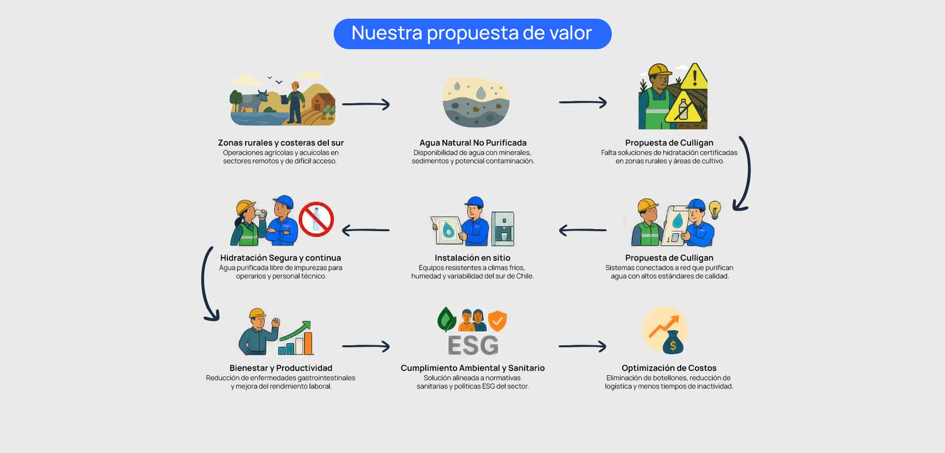 Ppta Valor Pag Web Agricultura copia
