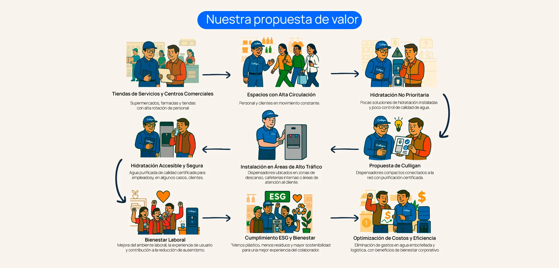 Ppta Valor Pag Web Retail