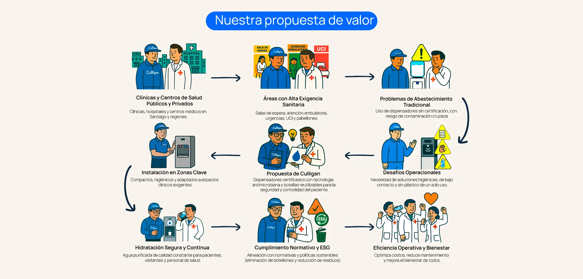 Ppta Valor Pag Web SALUD